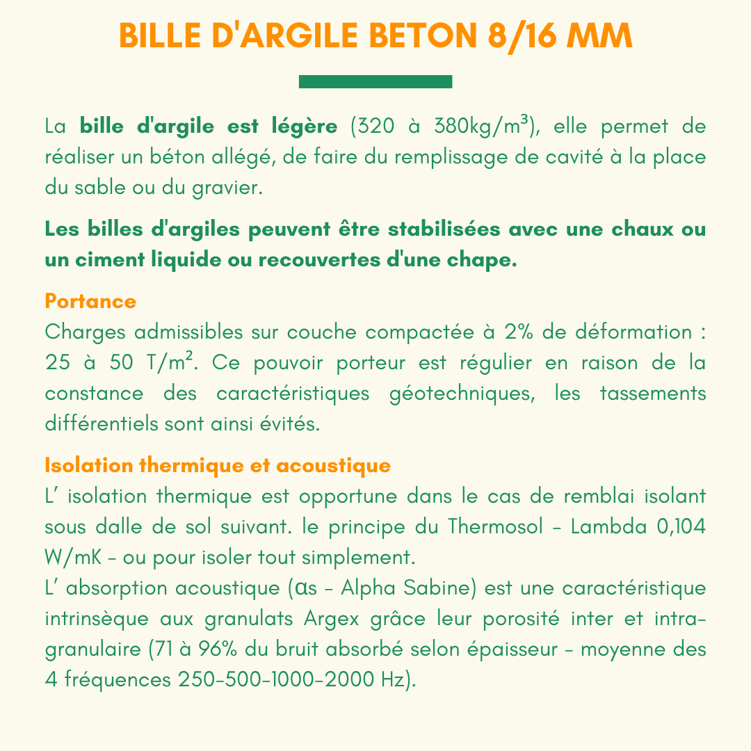 Billes d'argile B 8/16